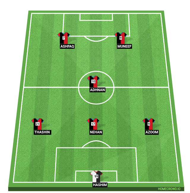 Football formation line-up 9C  4-2-2-2