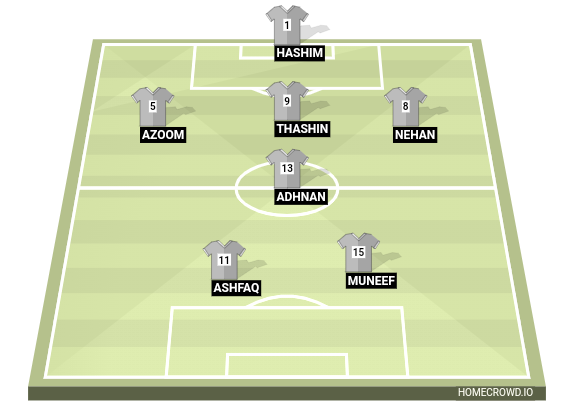 Football formation line-up 9c  4-1-3-2