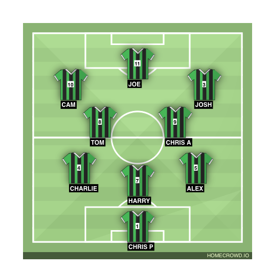 Football formation line-up TLC  4-3-3