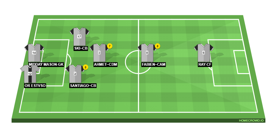 Football formation line-up Rochdale CEFL team sheet  4-1-4-1