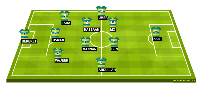 Football formation line-up hhh  4-3-2-1