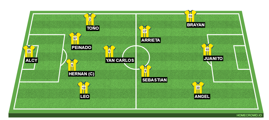 Football formation line-up Hometown FC  4-3-3