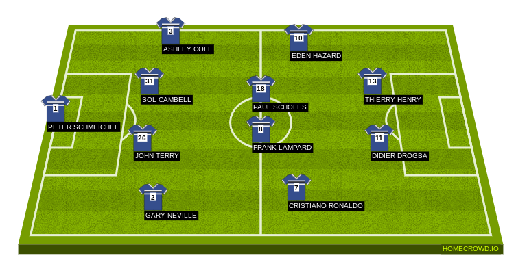 Football formation line-up Premier League All-Star XI  4-4-2