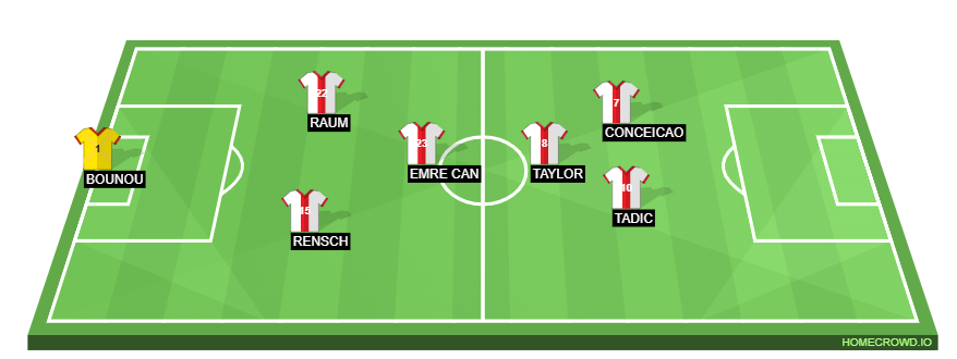 Football formation line-up aaa  4-3-2-1