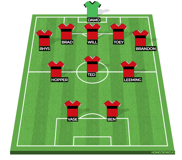 Football formation line-up Laceby FC Theddo Lions 5-3-2