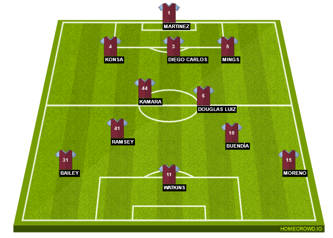 Football formation line-up aston villa  3-4-3