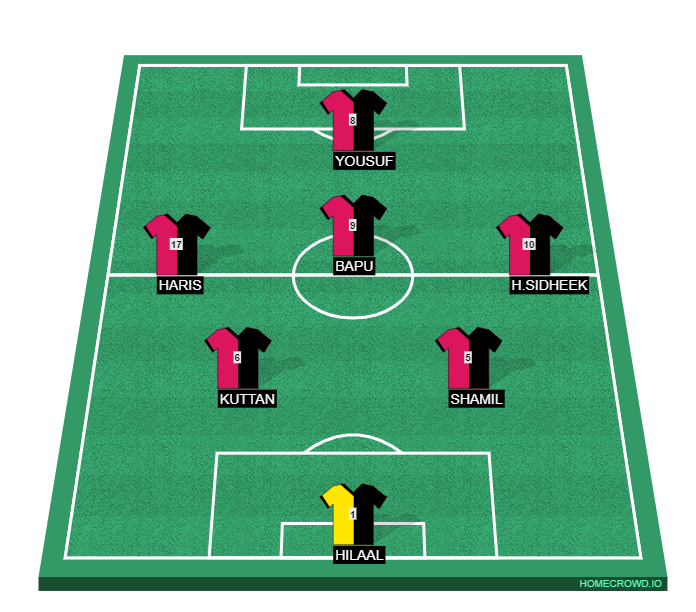 Football formation line-up Dragons  4-1-4-1
