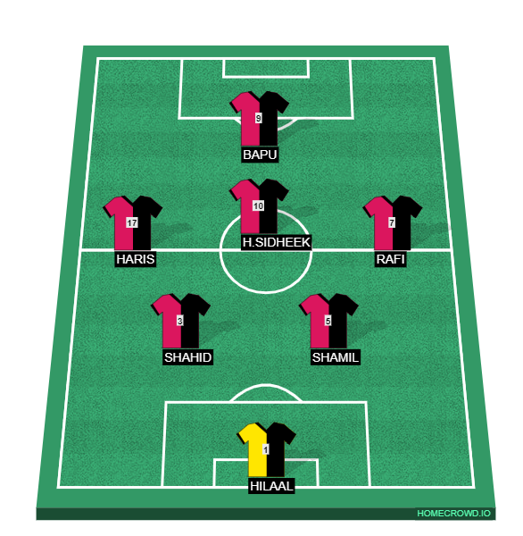 Football formation line-up Dragons  2-5-3
