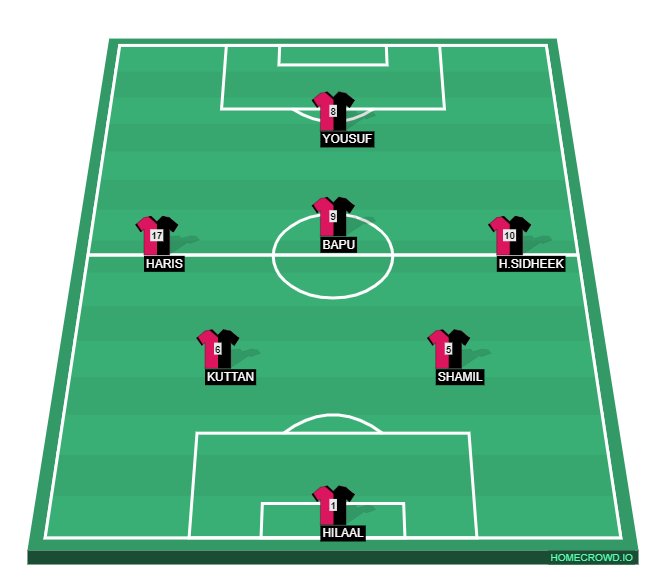 Football formation line-up Dragons vs Tigers  4-4-2