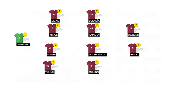 Football formation line-up aston villa Manchester City 4-4-2