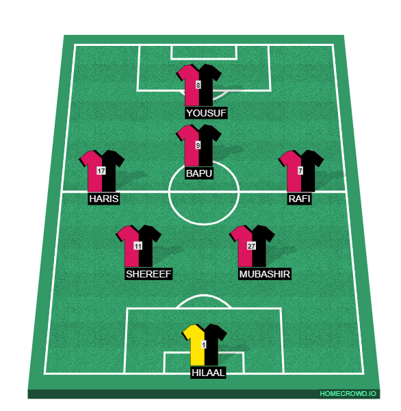 Football formation line-up Dragons  4-2-3-1