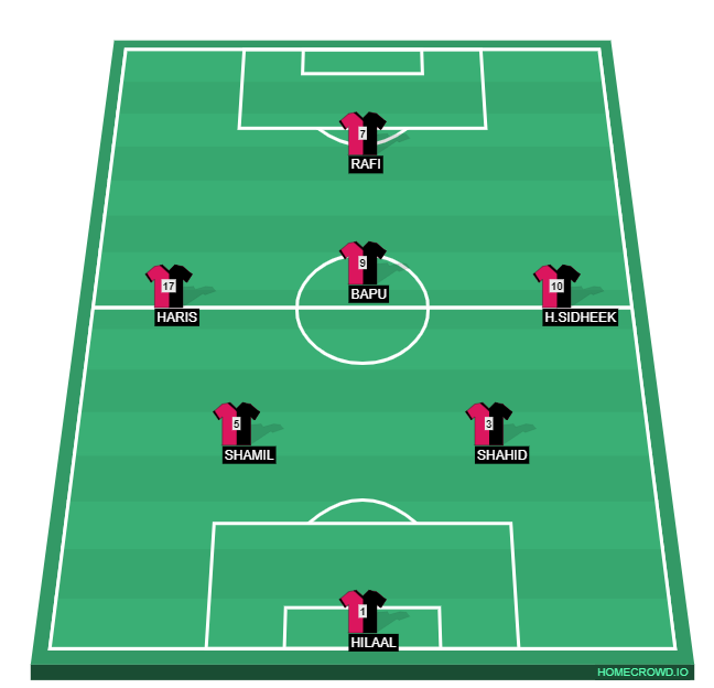 Football formation line-up Dragons vs Cobras  4-1-2-1-2