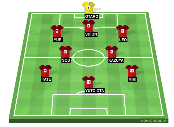 Football formation line-up Samurai  4-3-3