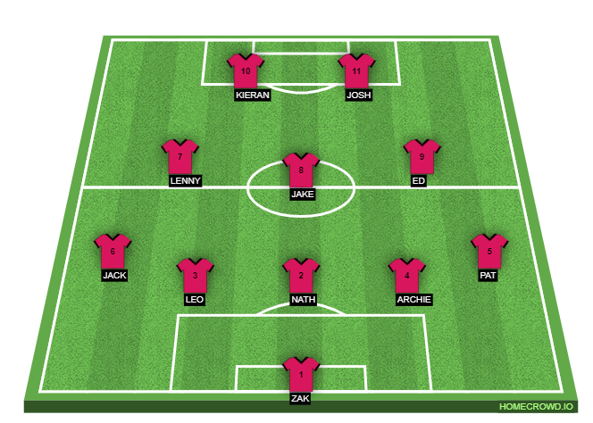 Football formation line-up Trowbridge Athletic  5-3-2