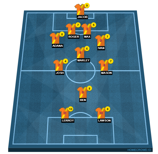 Football formation line-up school soccer girls 4-2-2-2