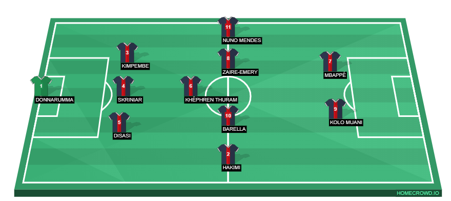 Football formation line-up PSG  3-5-2