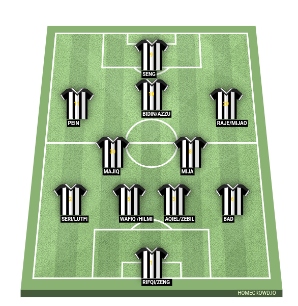 Football formation line-up FC  4-2-3-1