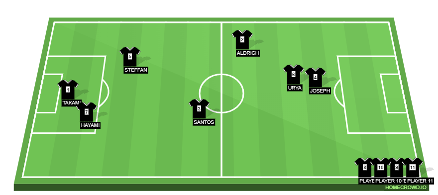 Football formation line-up Takım X vs Takım Y  4-4-1-1