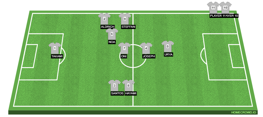 Football formation line-up Takım X vs Takım Y  2-5-3