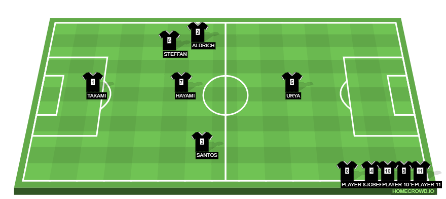 Football formation line-up Takım X vs Takım Y  2-5-3