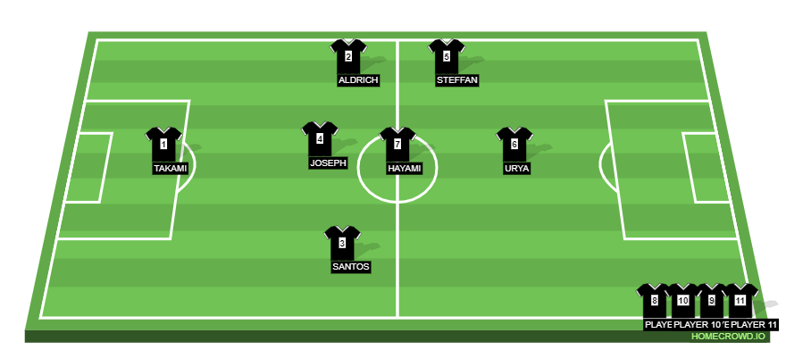 Football formation line-up Takım X vs Takım Y  2-5-3