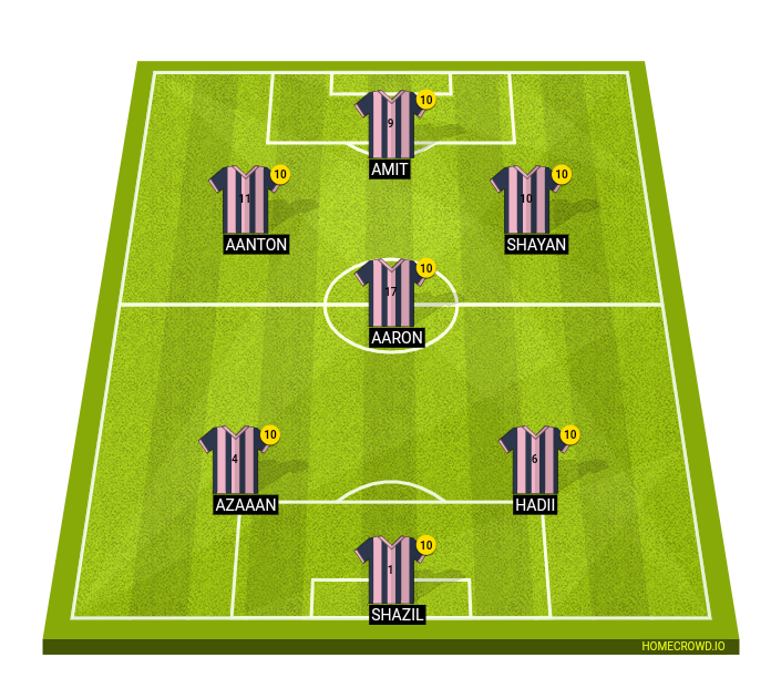 Football formation line-up 2-1-3  4-4-1-1