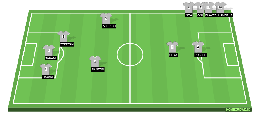 Football formation line-up Takım X vs Takım Y  4-2-3-1