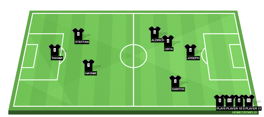 Football formation line-up Takım X vs Takım Y  4-3-2-1