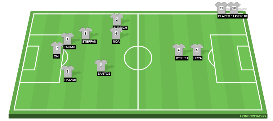 Football formation line-up Takım X vs Takım Y  4-2-3-1