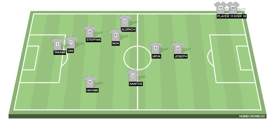 Football formation line-up Takım X vs Takım Y  4-2-3-1