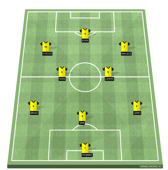 Football formation line-up Kingsmen FC  4-3-3