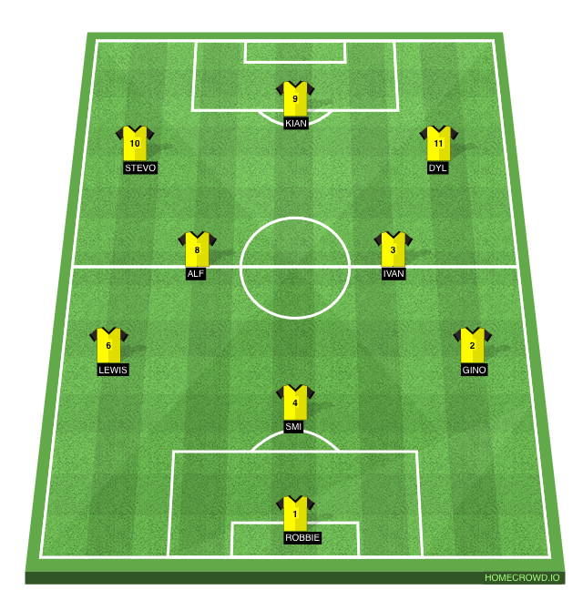 HOMECROWD: Create Football Formations & Player Ratings. Kingsmen FC