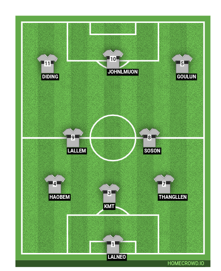 Football formation line-up KLSC  4-3-3