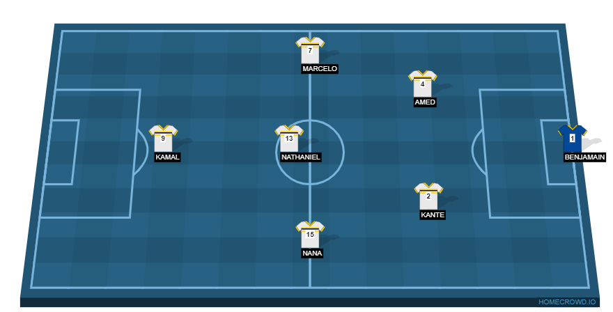 Football formation line-up TEAM A 2  4-1-2-1-2