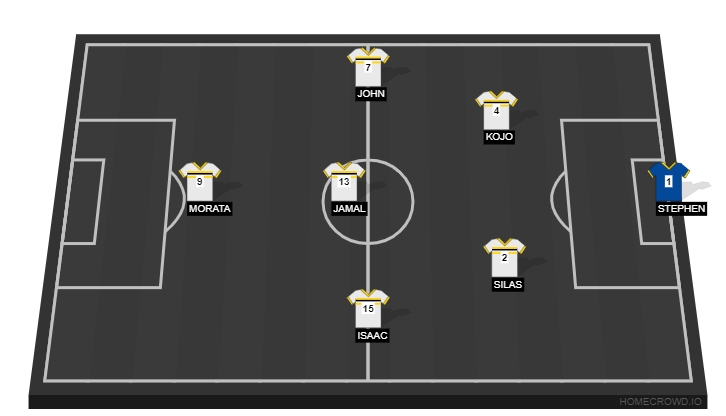 Football formation line-up TEAM B1  3-4-3