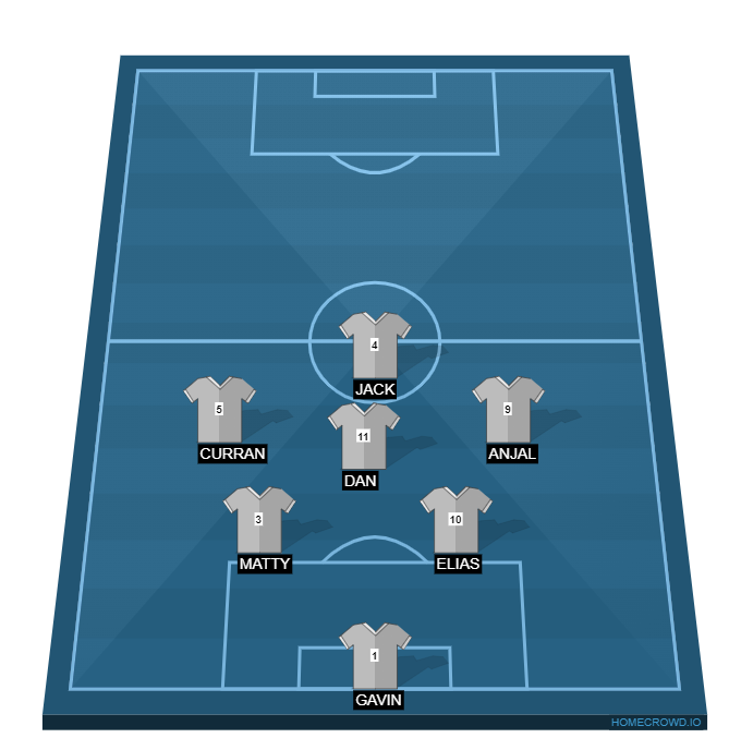 Football formation line-up team  3-4-3