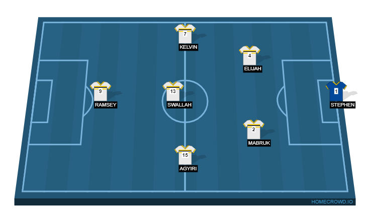 Football formation line-up TEAM B2  2-5-3