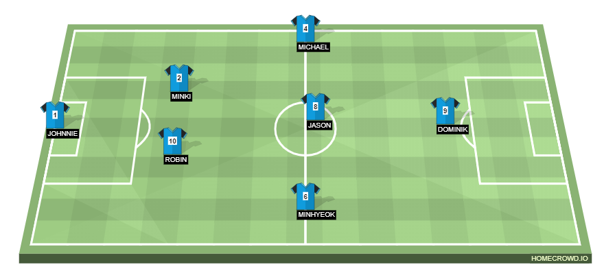 Football formation line-up Second Starting XI  4-3-3