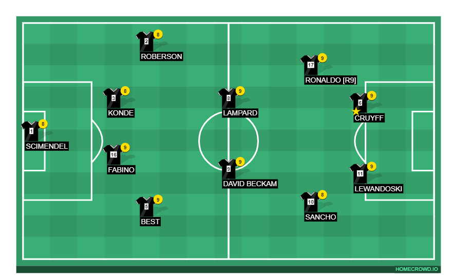 Football formation line-up pep  3-4-3