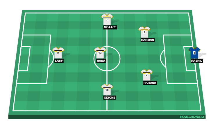 Football formation line-up TEAM A 1  3-5-2