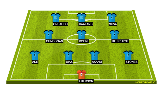 Football formation line-up MAN CITY  4-3-3