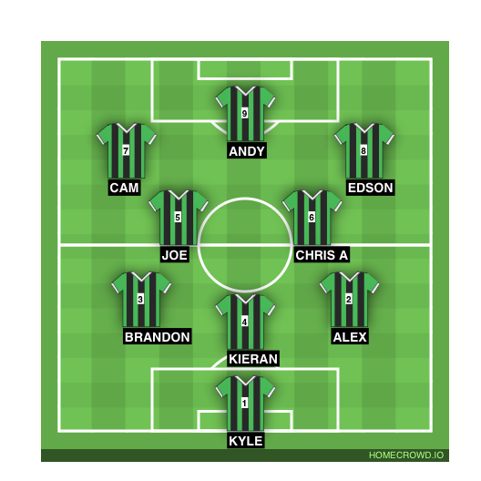 Football formation line-up TLC  4-3-3