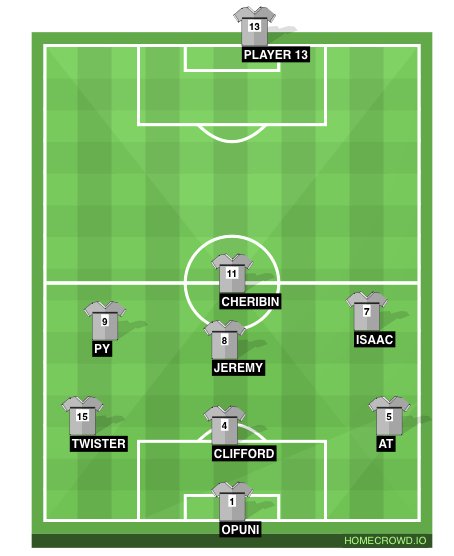 Football formation line-up cartel  4-1-4-1