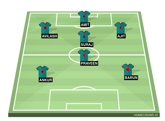 Football formation line-up Green  4-3-3