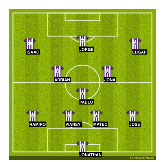 Football formation line-up St. Augustine FC  4-3-3
