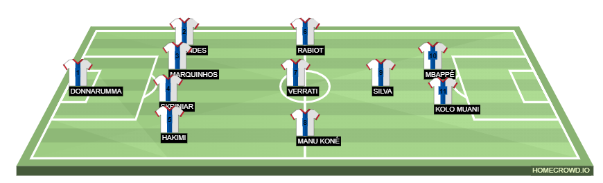 Football formation line-up Paris Saint-Germain, France  4-1-3-2