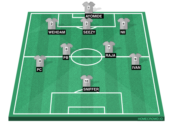 Football formation line-up Mr  4-4-1-1