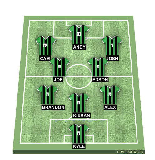 Football formation line-up TLC  4-3-3