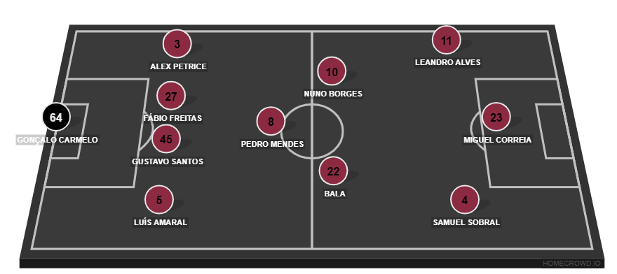 Football formation line-up sesimbra  4-3-3