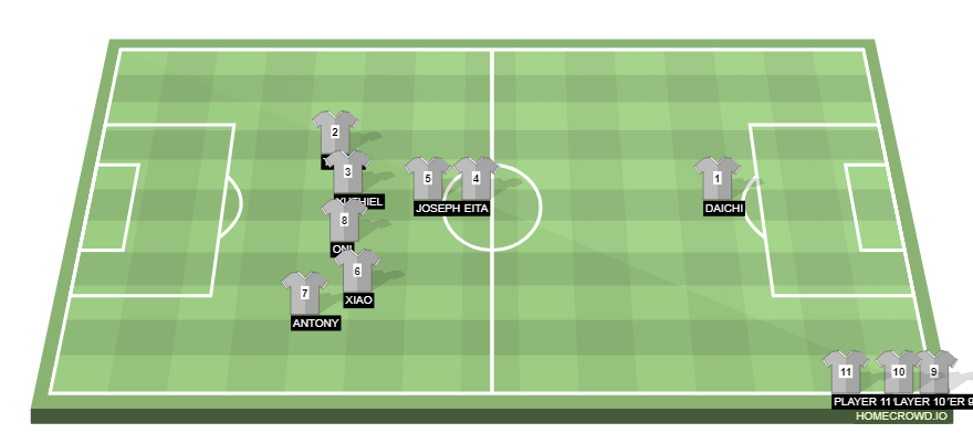 Football formation line-up .......  2-5-3